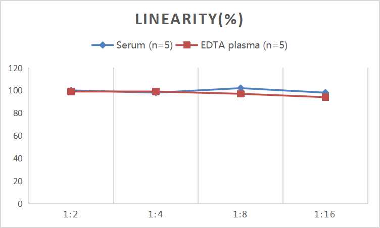 CellaQuant™ TGF-β1 (Transforming Growth Factor Beta 1) ELISA Kit - small - 4