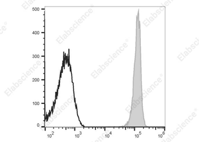 Elab Fluor® 700 Anti-Human CD45 Antibody[HI30]-1
