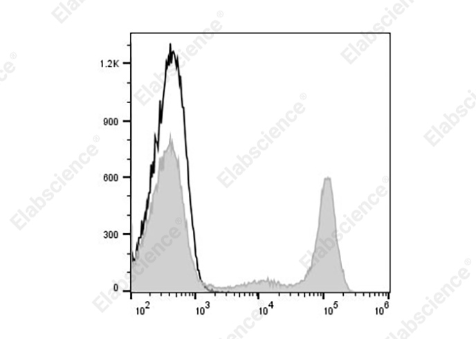 PE Anti-Human CD8 Antibody[UCHT-4]-1