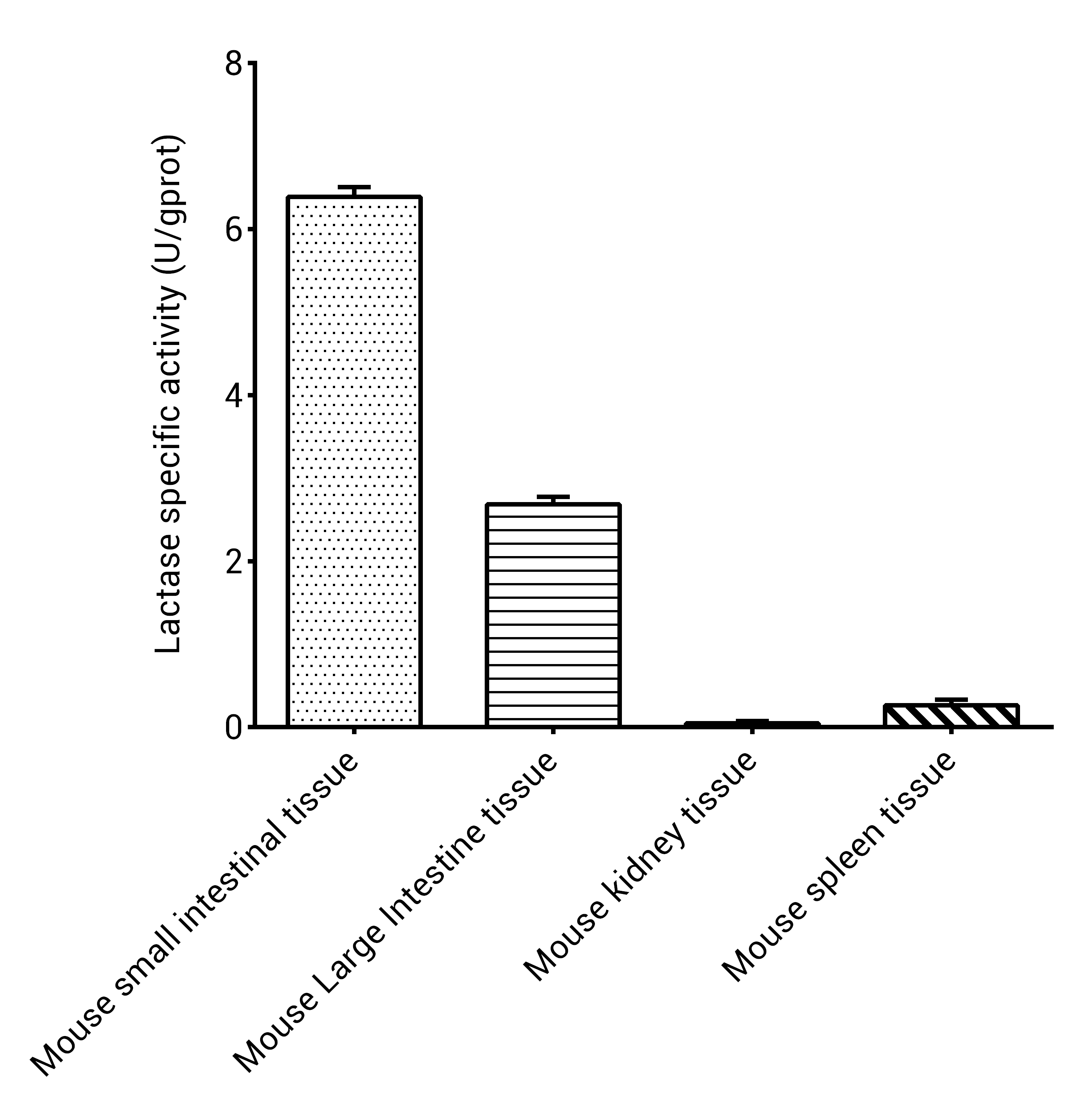 Lactase Activity Colorimetric Assay Kit - 2