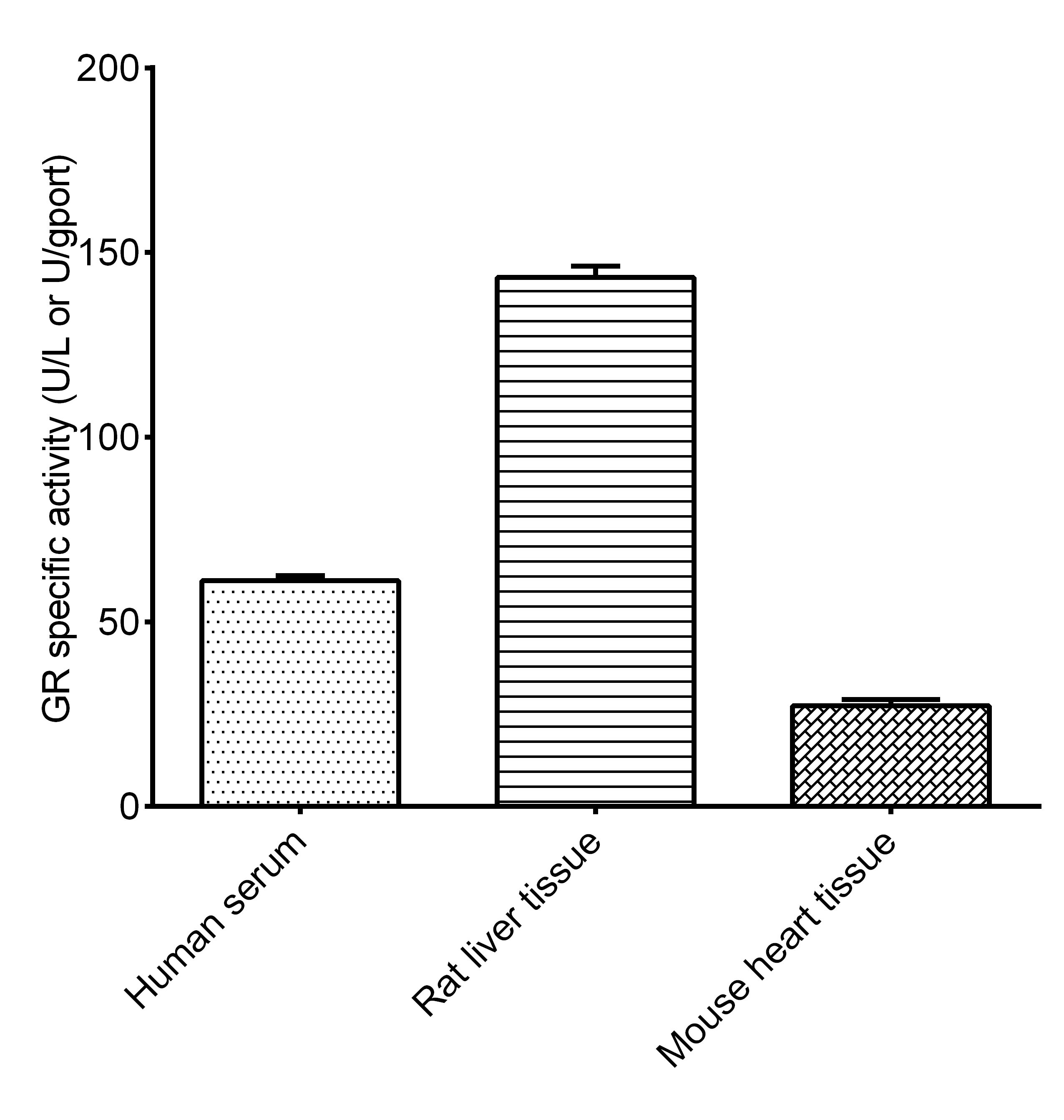 Glutathione Reductase (GR) Activity Assay Kit-1