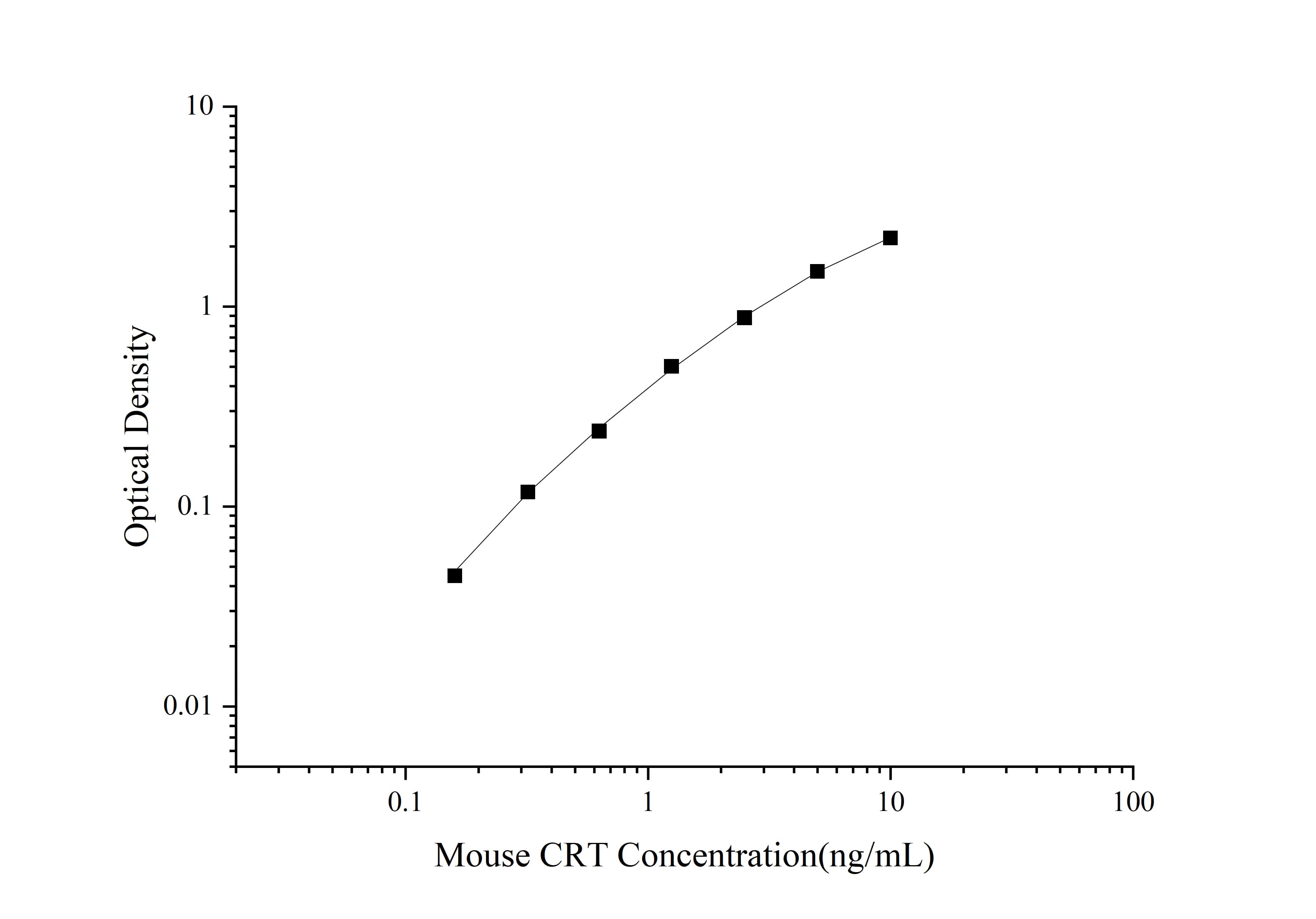 Mouse CRT(Calreticulin) ELISA Kit