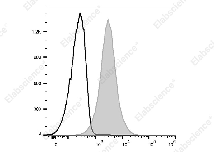 PE Anti-Human CD164 Antibody[67D2]-searchlist-1