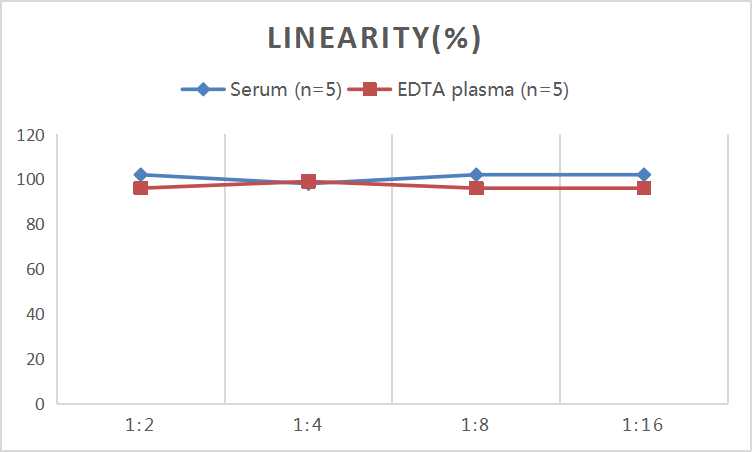 QuicKey Pro Human HO1 (Heme Oxygenase 1) ELISA Kit - small - 2