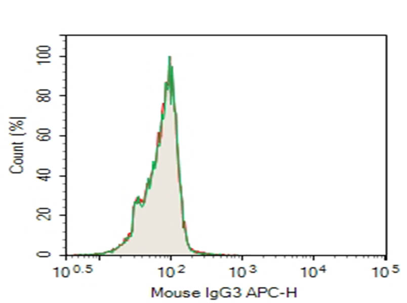 Purified Mouse IgG3, κ Isotype Control[A112-3] - 1