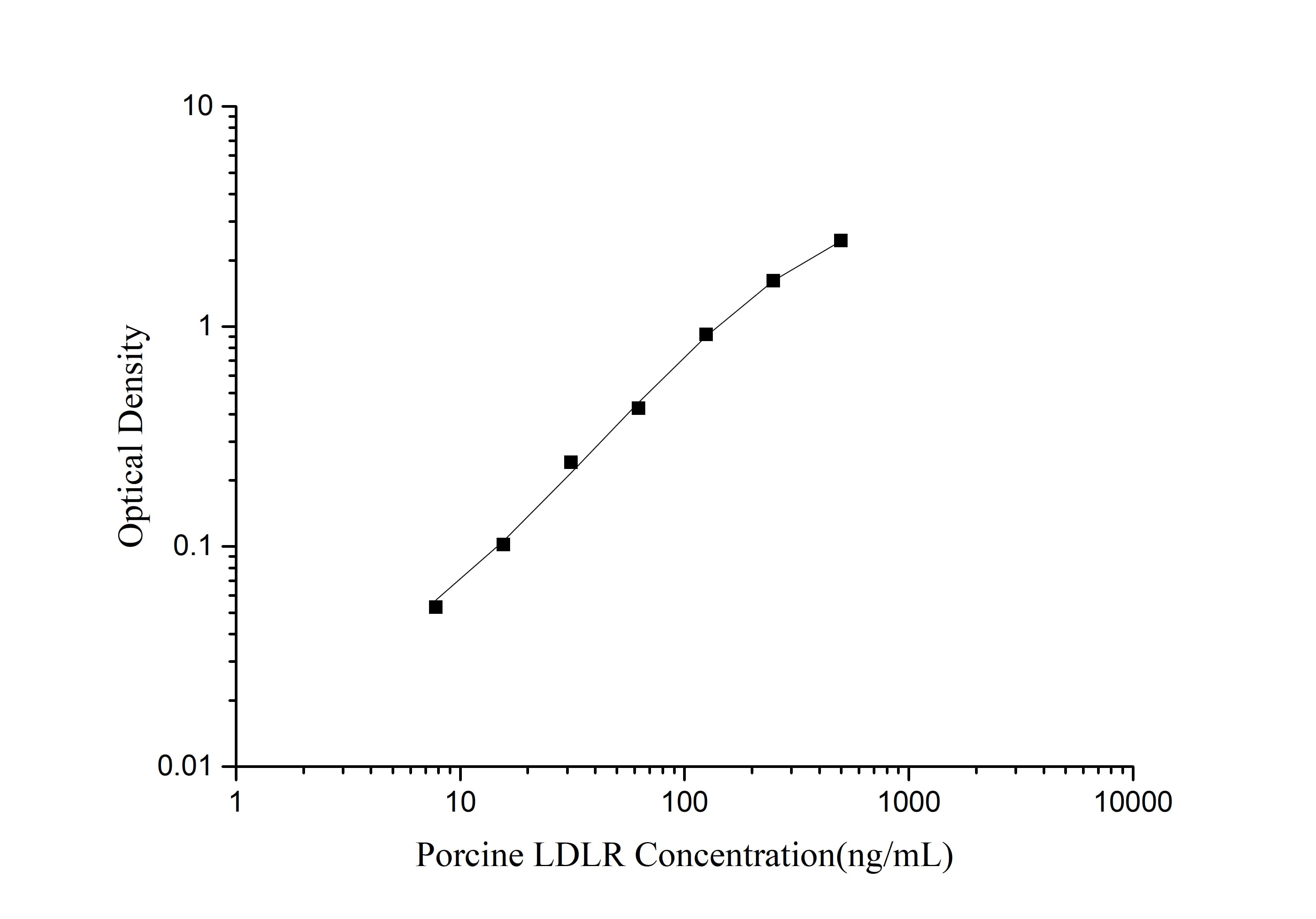 High Sensitivity Mouse IL-1β(Interleukin 1 Beta) ELISA Kit-产品推荐-8