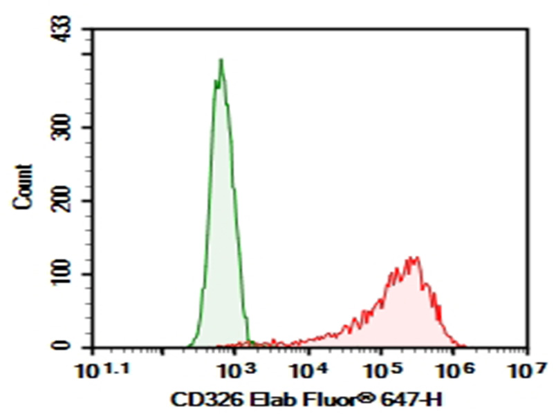 Purified Anti-Human IFN-γ Antibody[4S.B3]-产品推荐-1