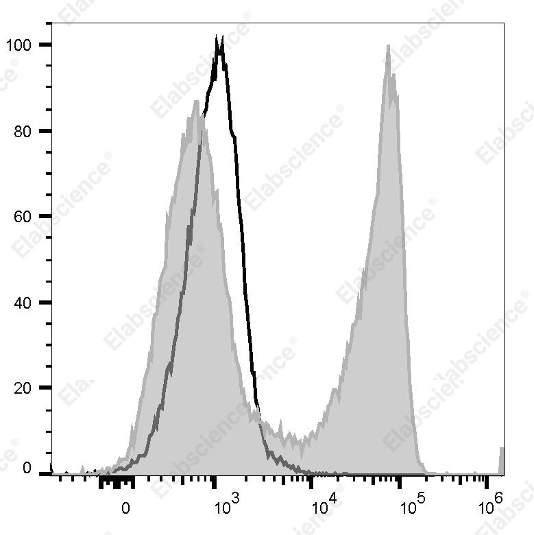 PE/Cyanine 7 Anti-Human/Monkey CD3ε Antibody[SP34] - 1