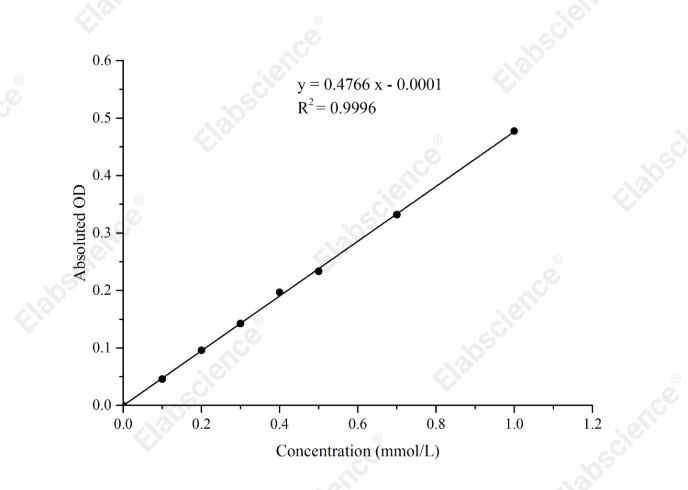 α-Glucosidase (α-GC) Activity Assay Kit - 1