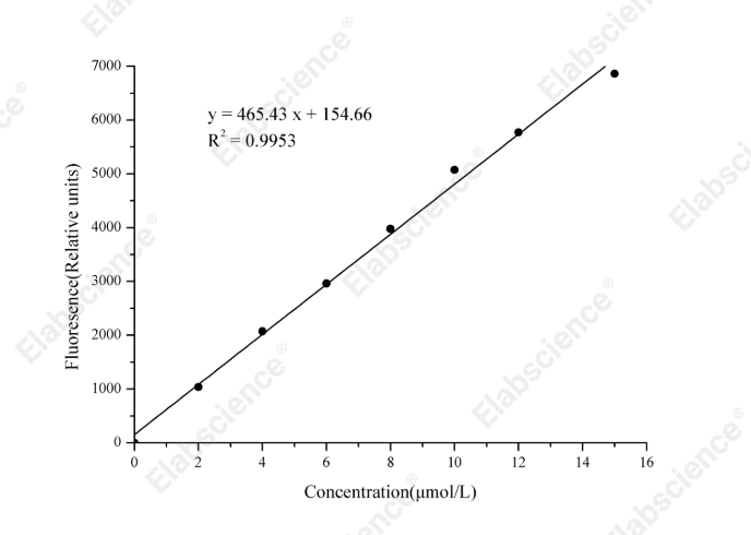 Myeloperoxidase (MPO) Peroxidation Activity Fluorometric Assay Kit - 1
