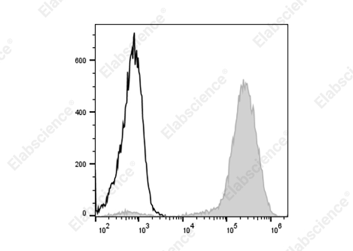Purified Anti-Human CD49d Antibody[HP1/2]-产品推荐-1