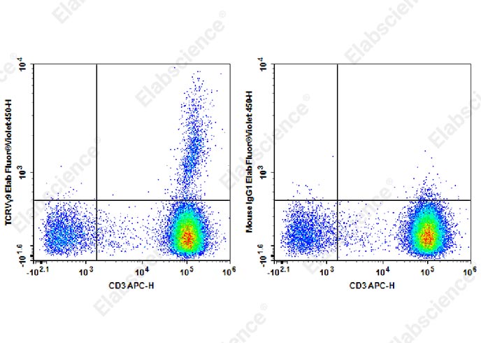 Elab Fluor® Violet 450 Anti-Human TCRVγ9 Antibody[B3]-1