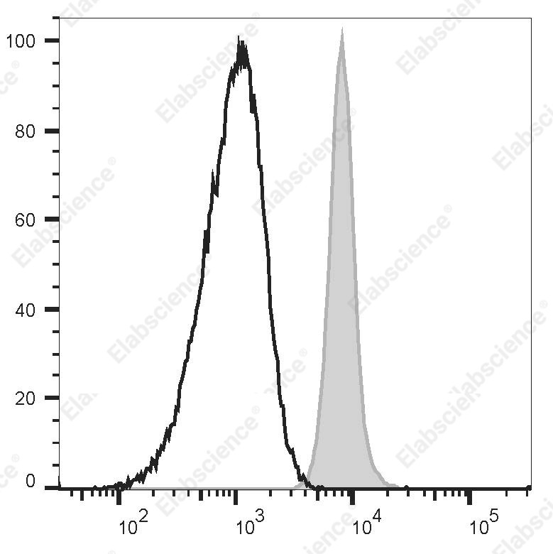 FITC Anti-Human CD147 Antibody[6H8] - 1