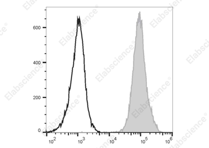 Purified Anti-Human CD9 Antibody[HI9a]-产品推荐-2