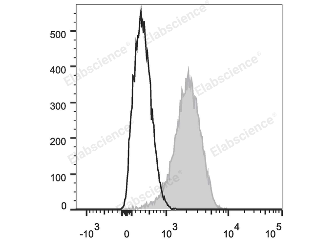 FITC Anti-Mouse CD31 Antibody[390]-1