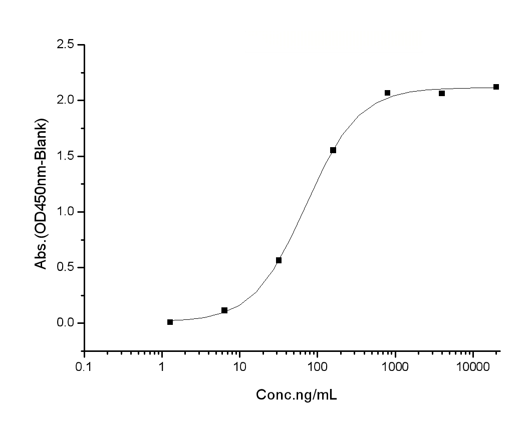 loading