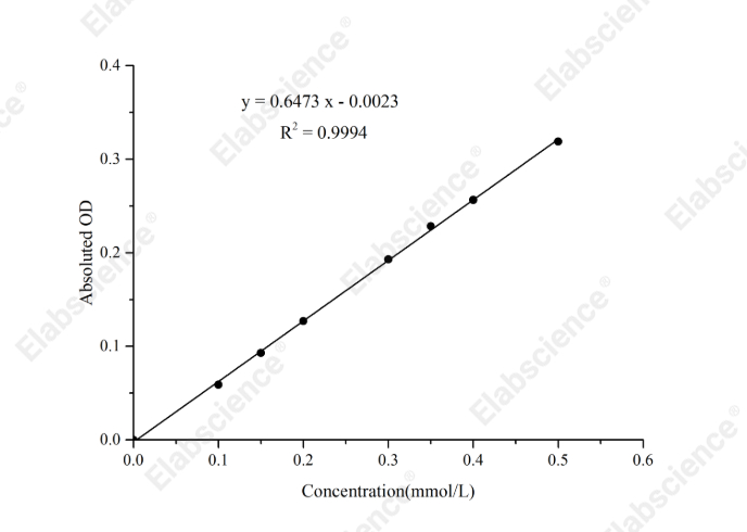 Malic Acid Colorimetric Assay Kit - 1