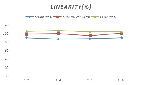 Human IL-8(Interleukin 8) ELISA Kit-产品推荐-4