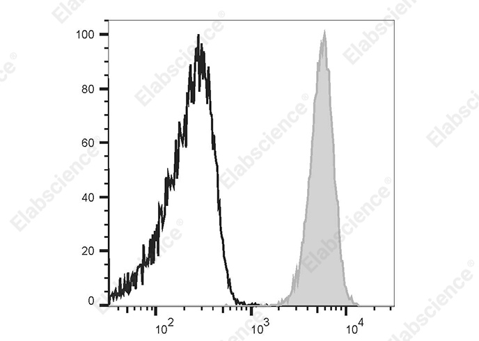 Elab Fluor<sup>®</sup>Violet 450 Anti-Human CD32 Antibody[MDE-8] - 1