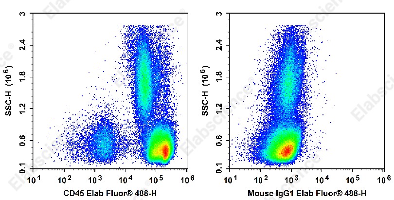 Elab Fluor<sup>&reg;</sup>488 Anti-Monkey CD45 Antibody[D058-1283] - 1
