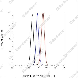 Recombinant Inhibin alpha Monoclonal Antibody - 5