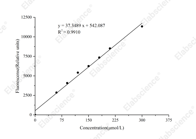 Cathepsin D (CatD) Activity Fluorometric Assay Kit - 1