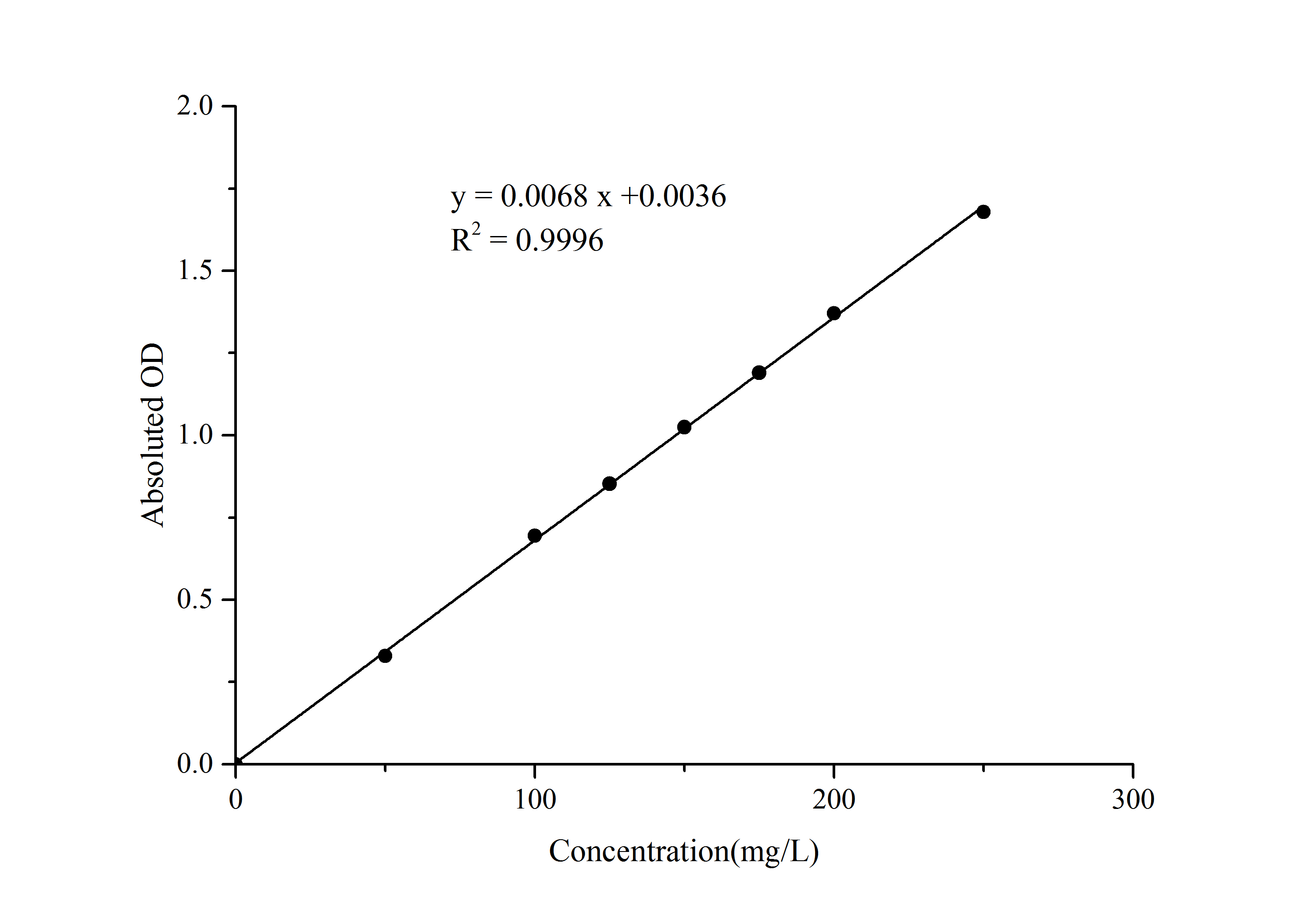 Tannins Colorimetric Assay Kit-searchlist-1