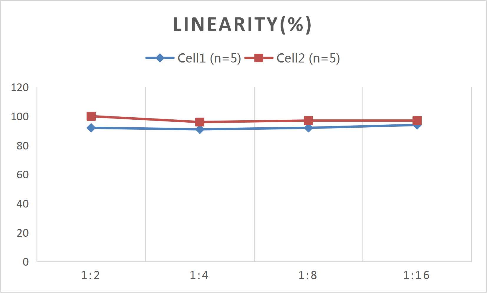 CellaQuant™ Human IL-33 (Interleukin 33) ELISA Kit - 2