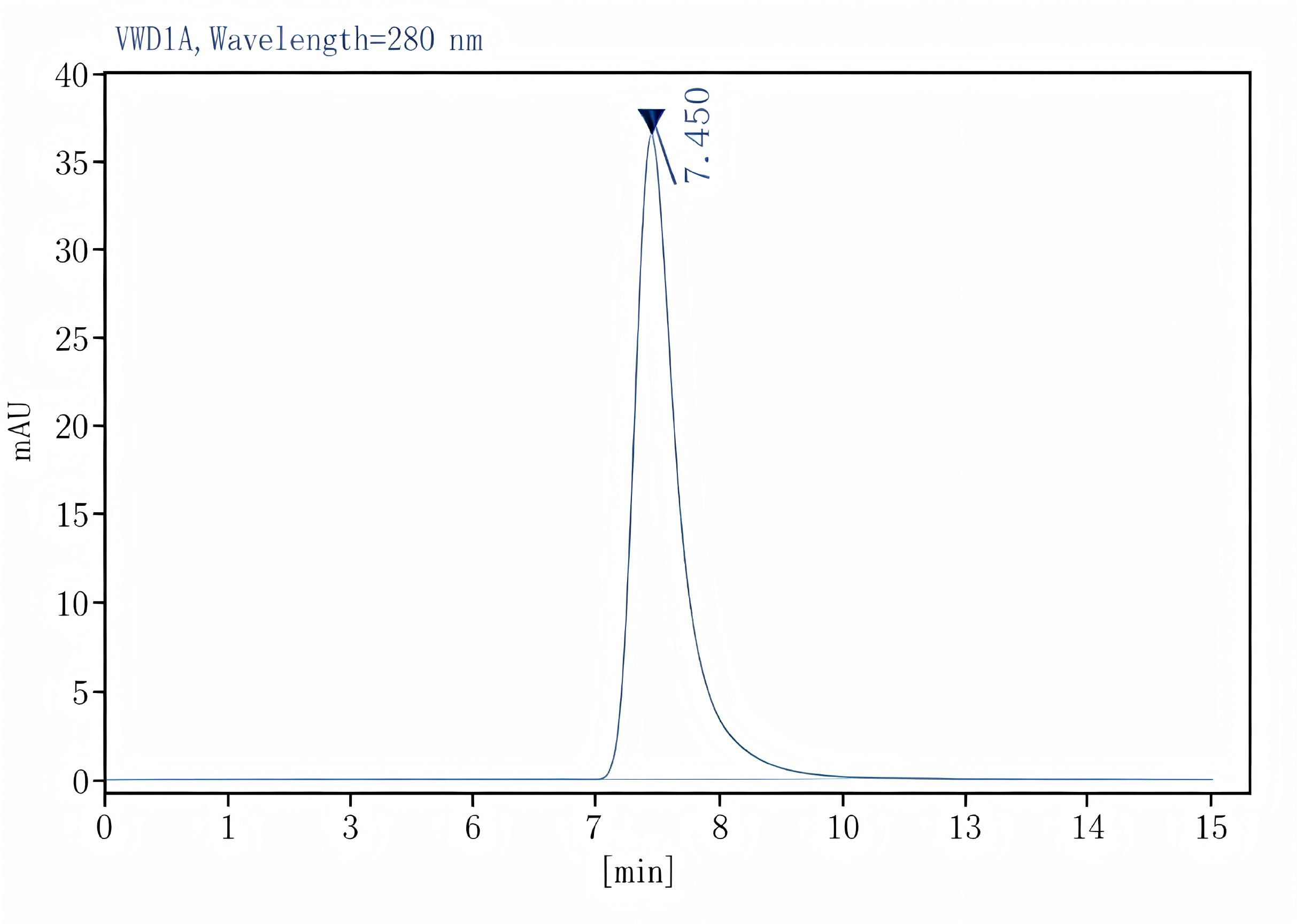 Purified Anti-Human CD85j Antibody[GHI/75], Functional Grade - 2