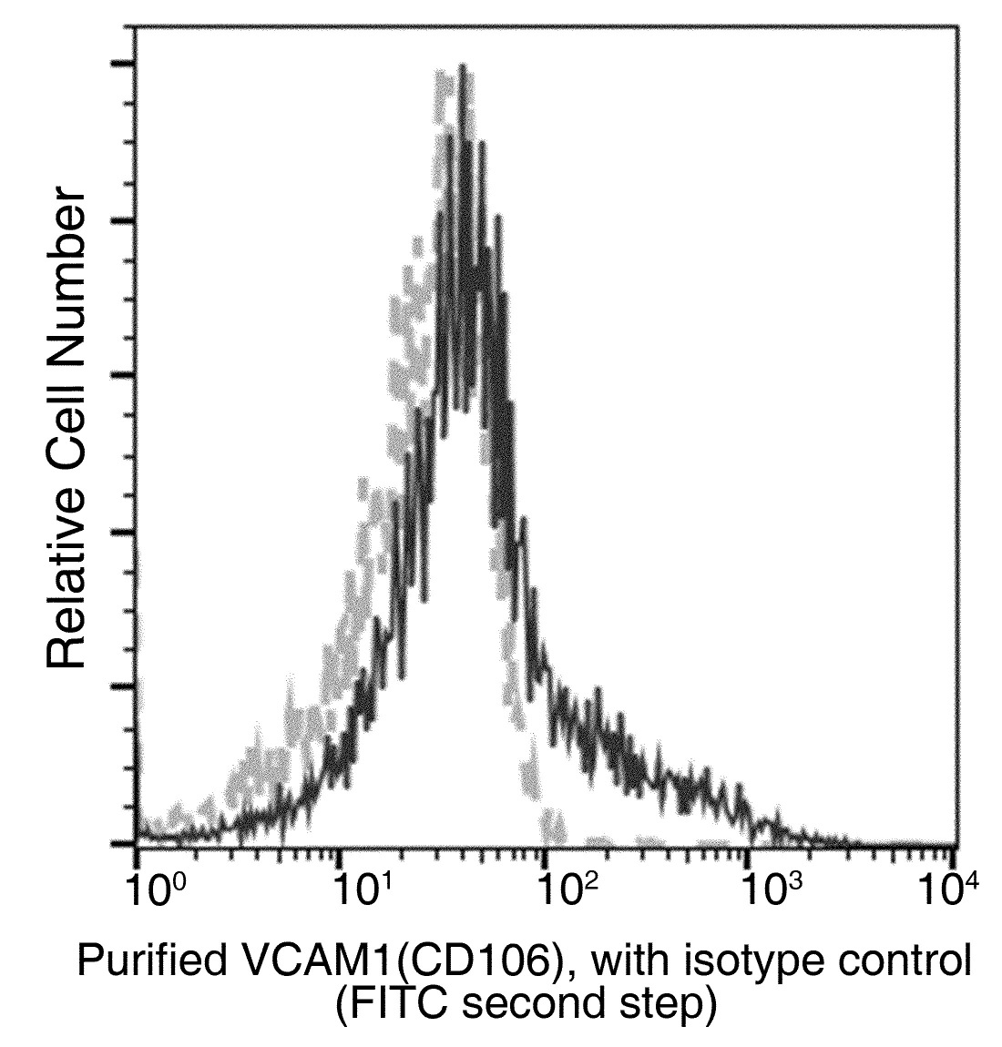Recombinant VCAM1/VCAM-1/CD106 Monoclonal Antibody - small - 2