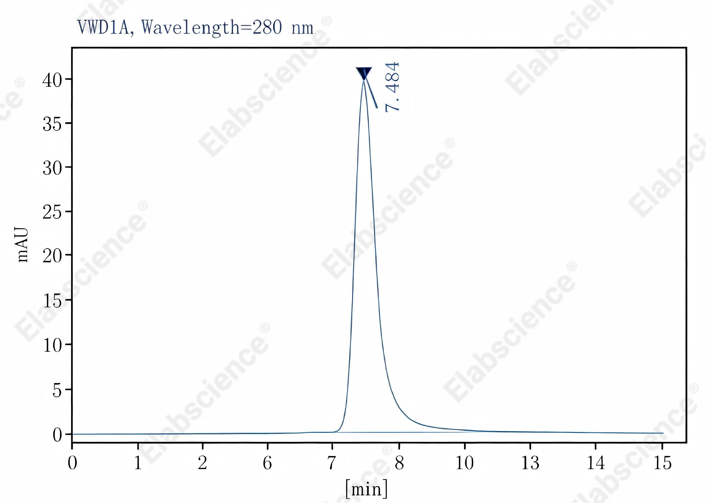 Purified Anti-Mouse/Human CD11b Antibody[M1/70], Functional Grade - 2