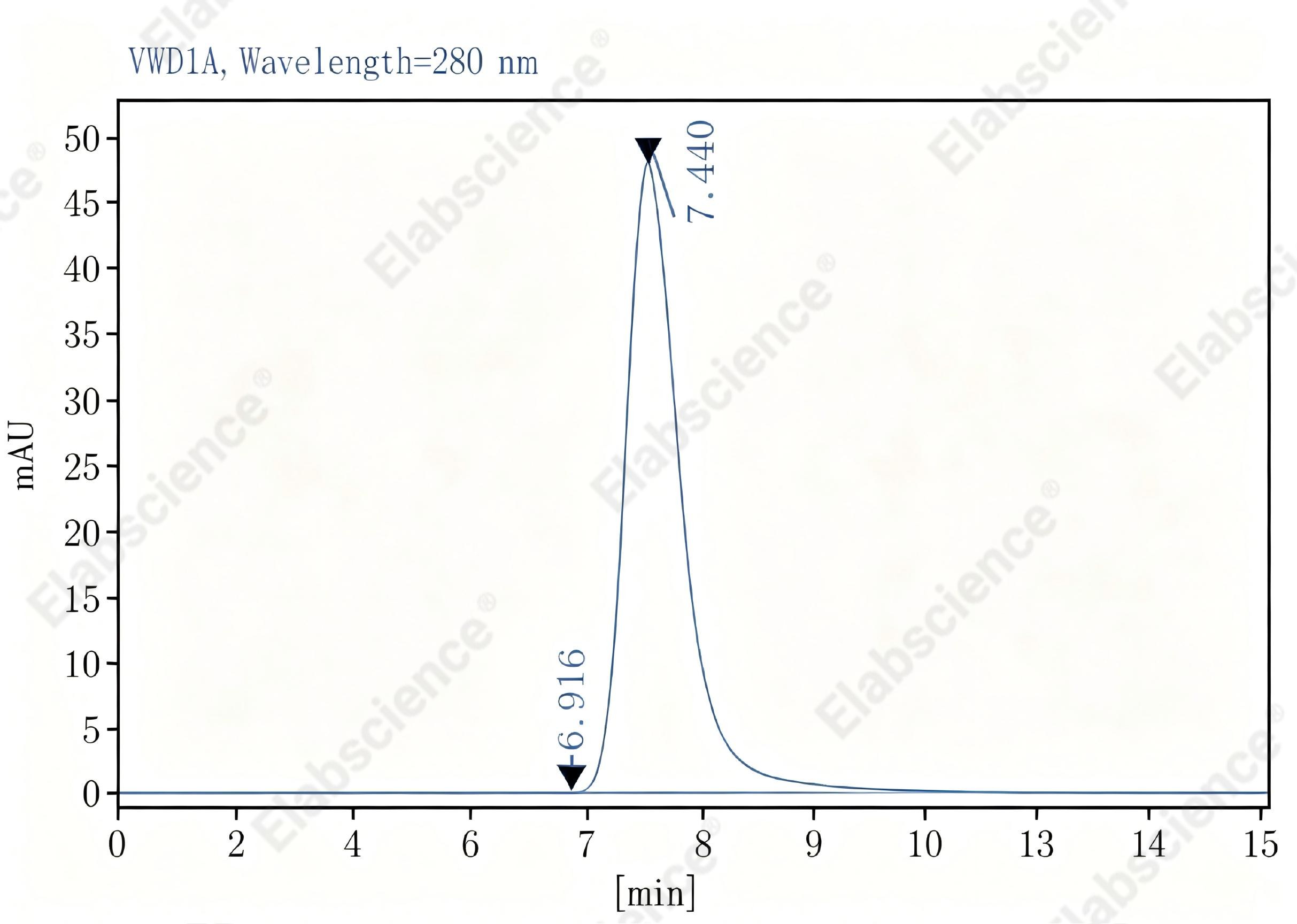 Purified Anti-Mouse CD103 Antibody[M290], Functional Grade - 2