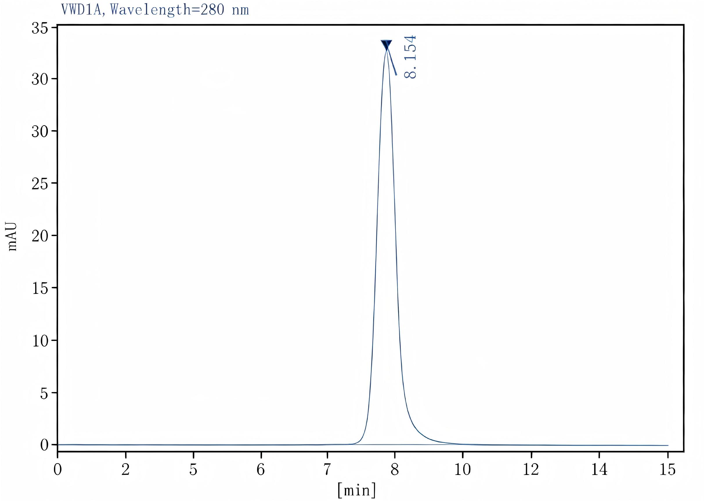 Purified Anti-Mouse CD31 Antibody[390], Functional Grade - 2
