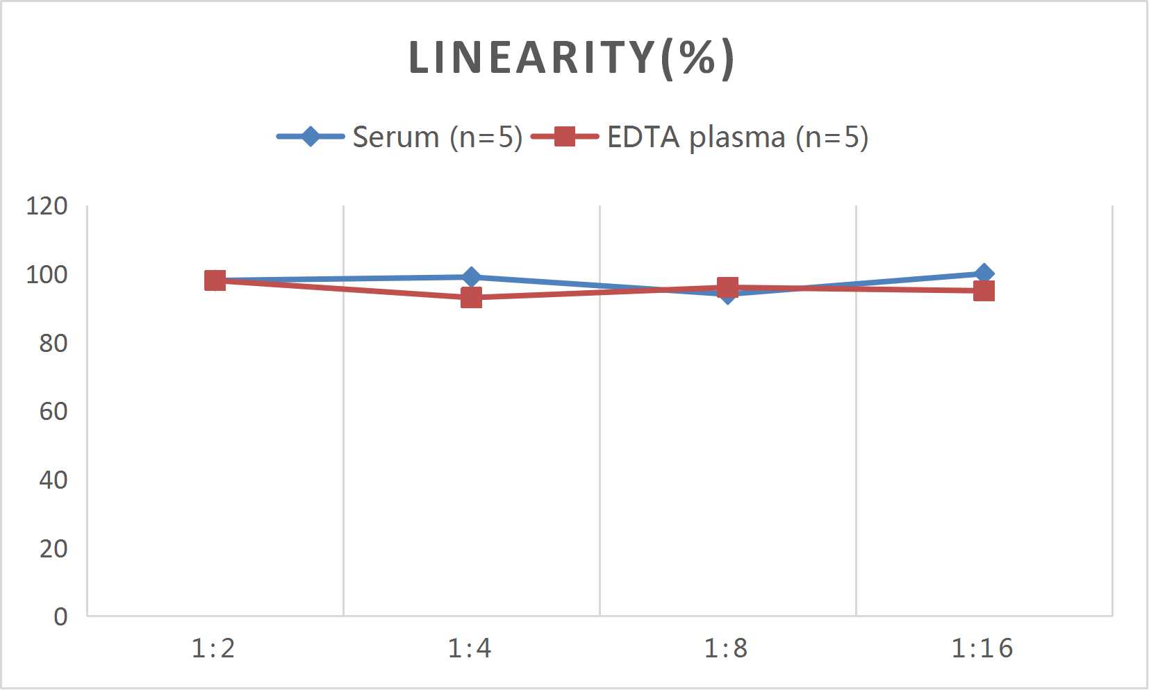 QuicKey Pro Human DPP4 (Dipeptidyl Peptidase Ⅳ) ELISA Kit - 2