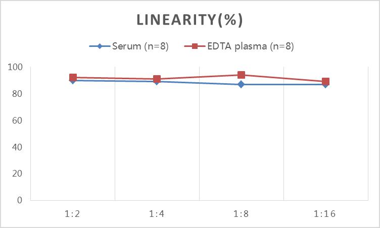 Mouse MT(Melatonin) ELISA Kit-产品推荐-1