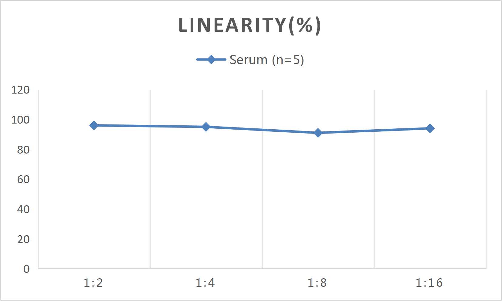 CellaQuant™ Human IFN-β (Interferon Beta) ELISA Kit - 2