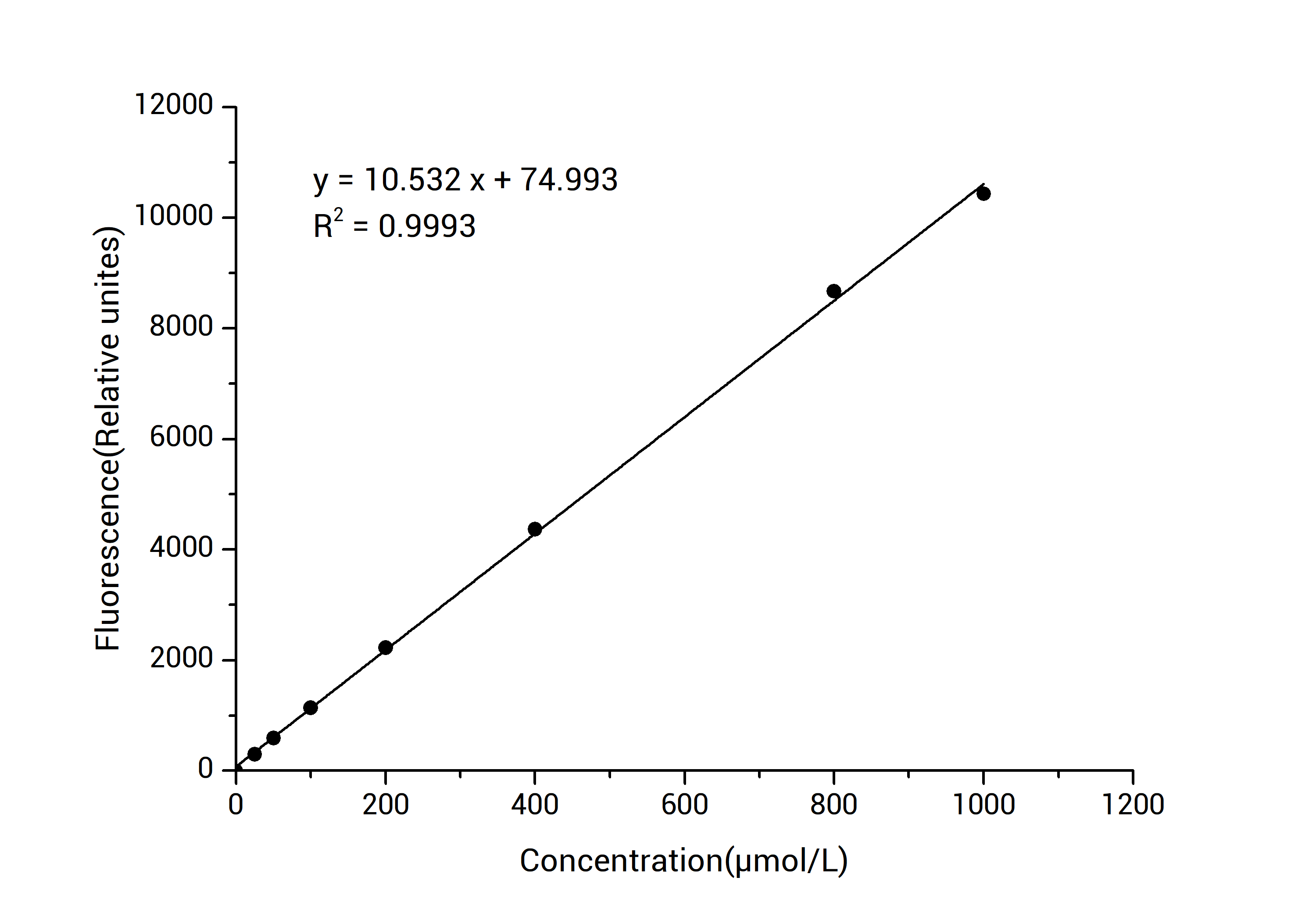 Total Glutathione (T-GSH) And Reduced Glutathione (GSH) Fluorometric Assay Kit-searchlist-1