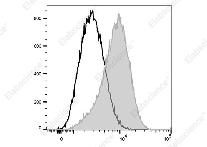 PE/Elab Fluor<sup>®</sup>594 Anti-Human CD135 Antibody[BV10(BV10A4)]-searchlist-1