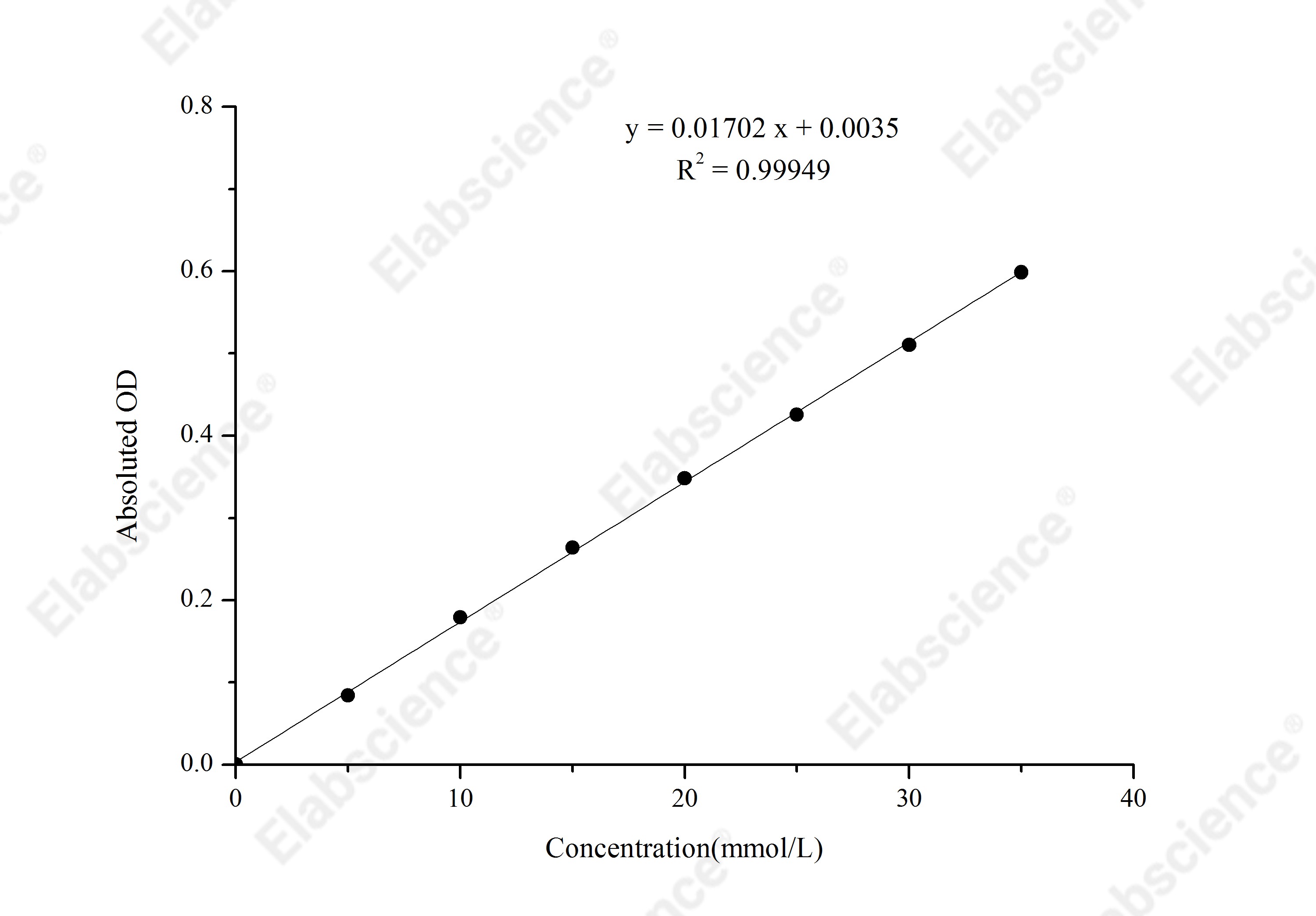Urea (BUN) Colorimetric Assay Kit (Urease Method) - 1