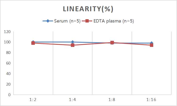 QuicKey Pro Human ApoA1 (Apolipoprotein A1) ELISA Kit - small - 2