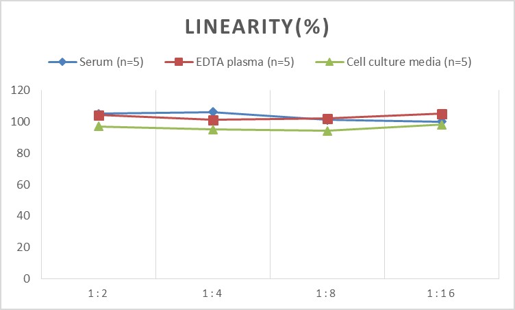 Human IFABP/FABP2(Intestinal Fatty Acid Binding Protein) ELISA Kit-产品推荐-3