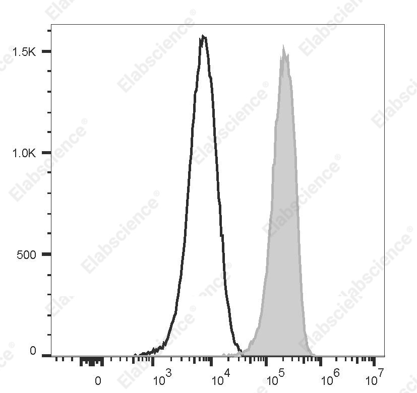 PE Anti-Human CD71 Antibody[CY1G4] - 1