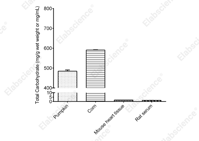 Total Carbohydrate Colorimetric Assay Kit - 2