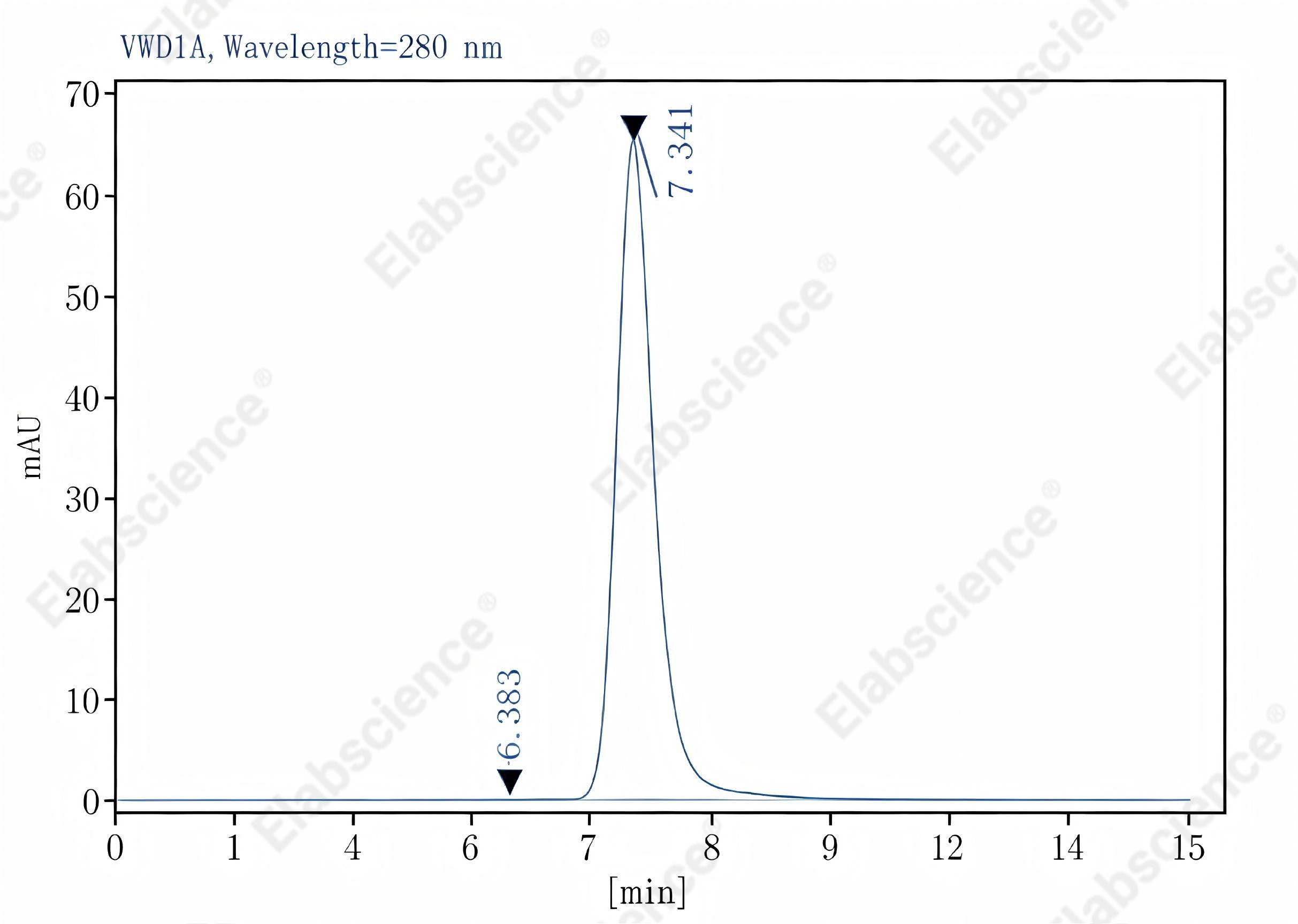 Purified Anti-Mouse CD279/PD-1 Antibody[29F.1A12], Functional Grade - 2