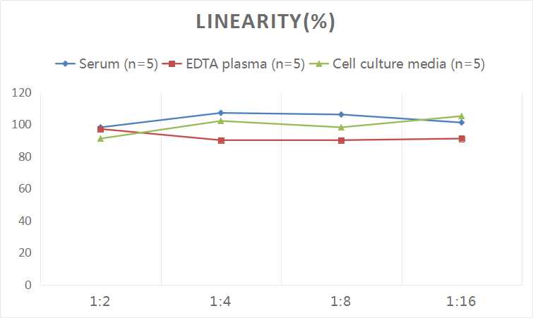 High Sensitivity Mouse TNF-α(Tumor Necrosis Factor Alpha) ELISA Kit-产品推荐-8