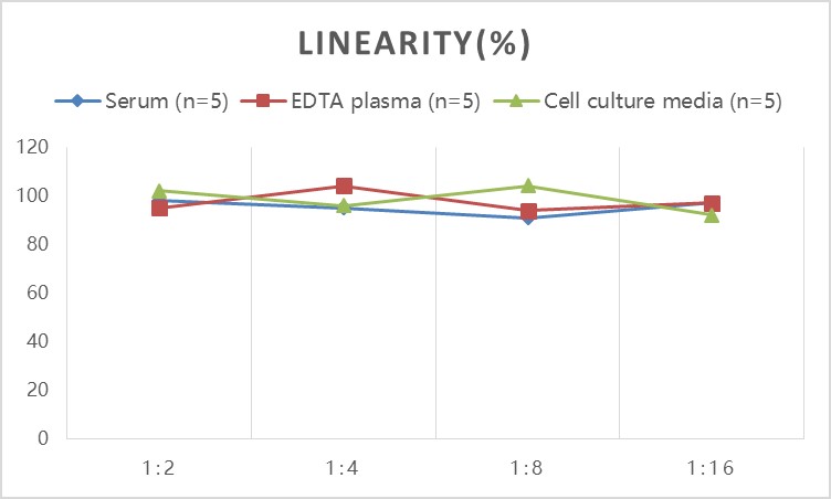 Human PDGF-AB(Platelet Derived Growth Factor AB) ELISA Kit-产品推荐-2