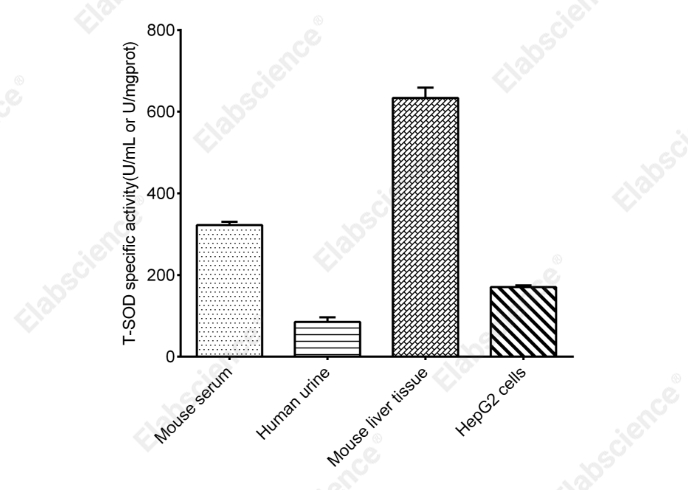 CuZn/Mn Superoxide Dismutase (CuZn-SOD/Mn-SOD) Activity Assay Kit (Hydroxylamine Method) - 3