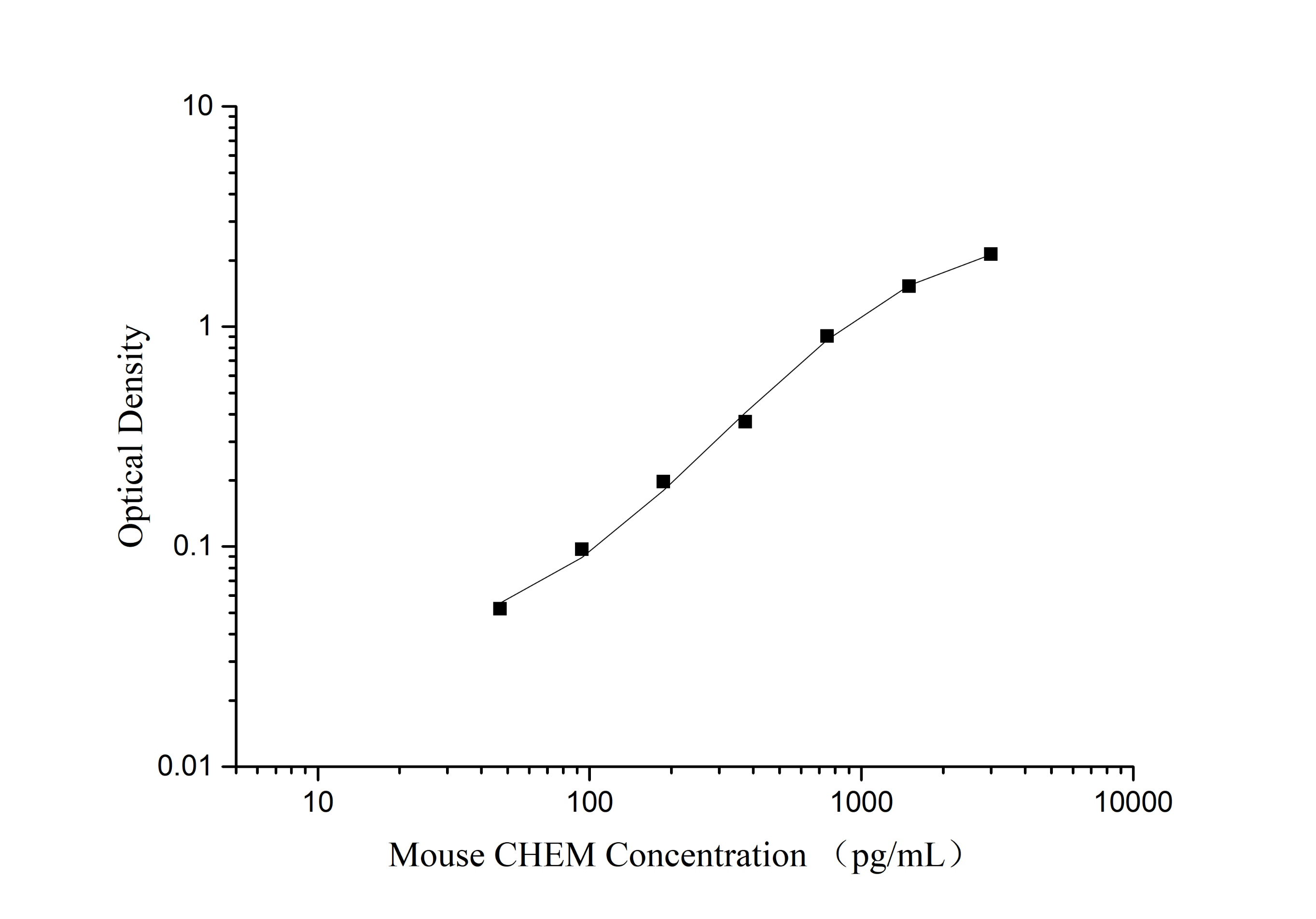 QuicKey Pro Mouse CHEM (Chemerin) ELISA Kit-1