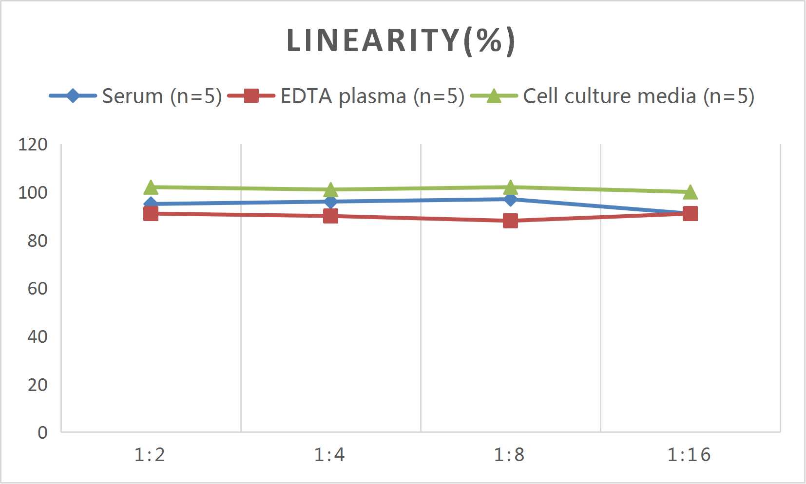 Mini Sample Mouse CCL1 (Chemokine C-C-Motif Ligand 1) ELISA Kit - 2
