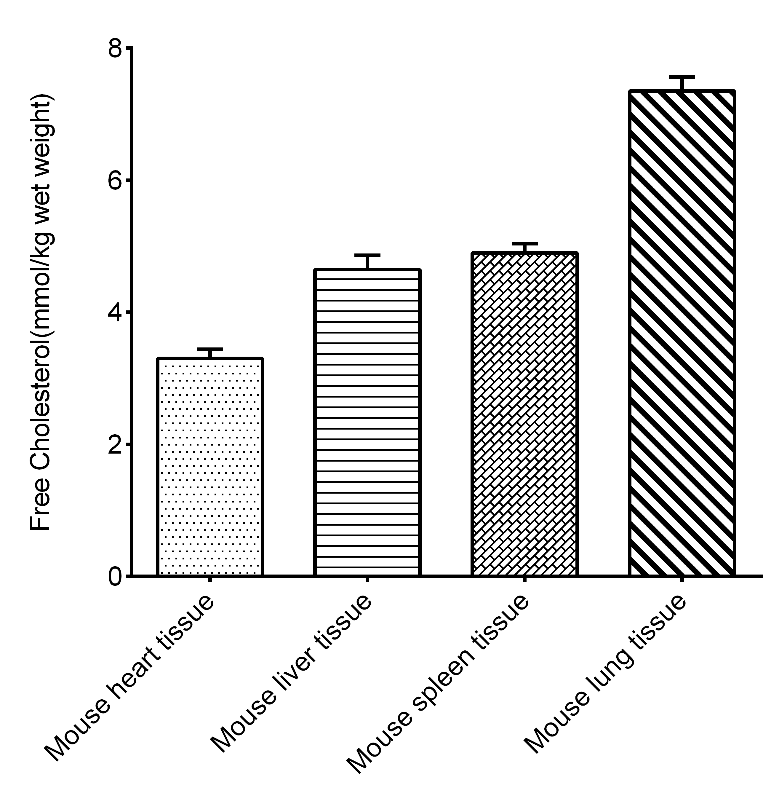 Tissue Free Cholesterol (FC) Colorimetric Assay Kit-searchlist-2